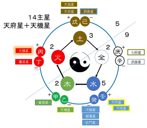 星 五行|星字的五行属什么